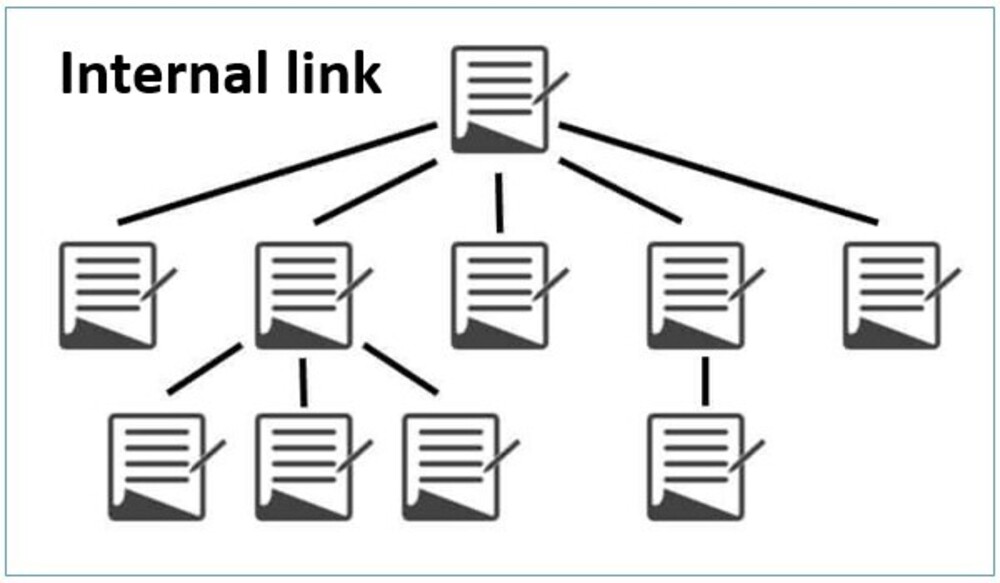 Internal Link là gì Tối ưu SEO với Internal Link