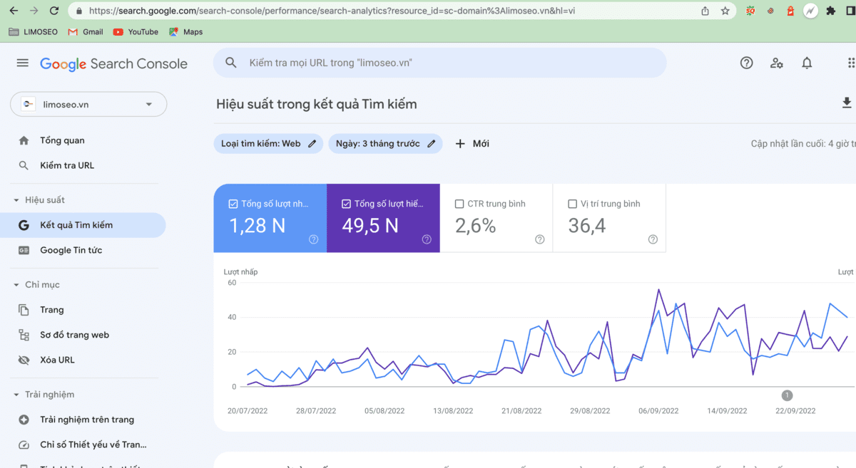 lợi ích của google search console