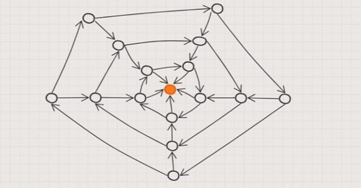 Tại sao phải tạo Internal Link?