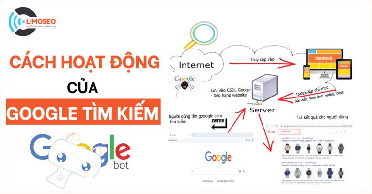 cách hoạt động của Google tìm kiếm