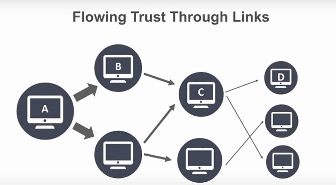 Dòng chảy của Trust flow