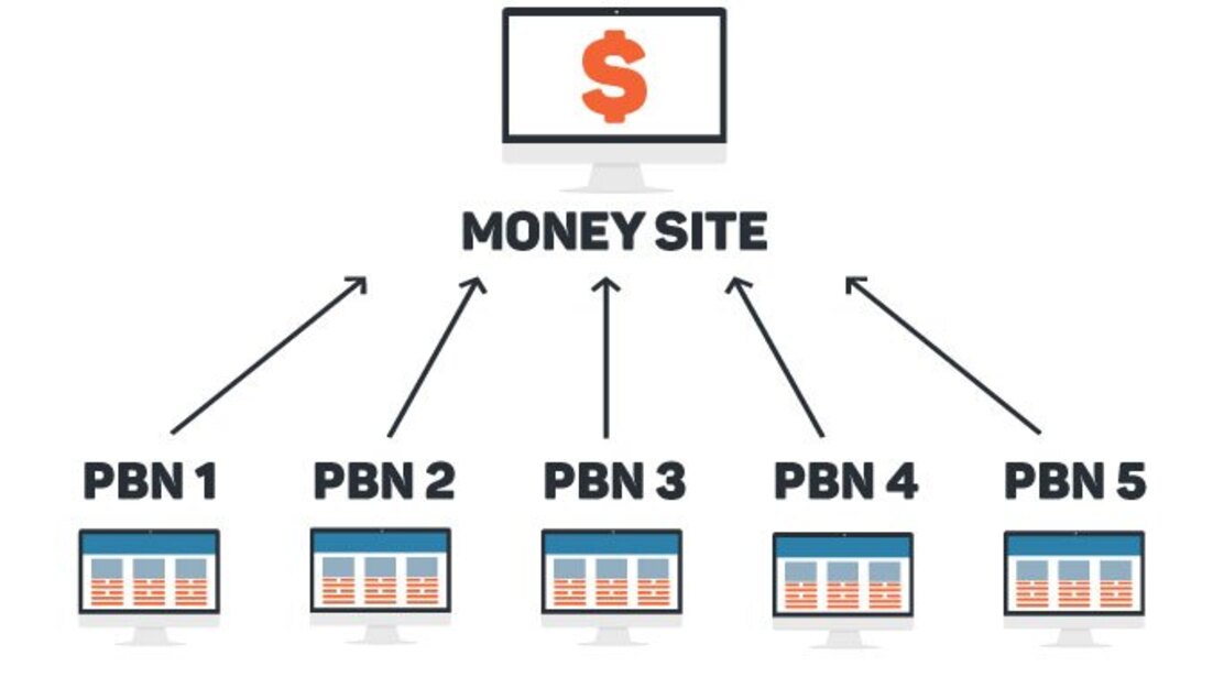 PBN diagram