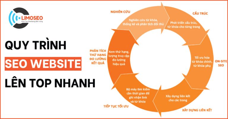 quy trình seo website