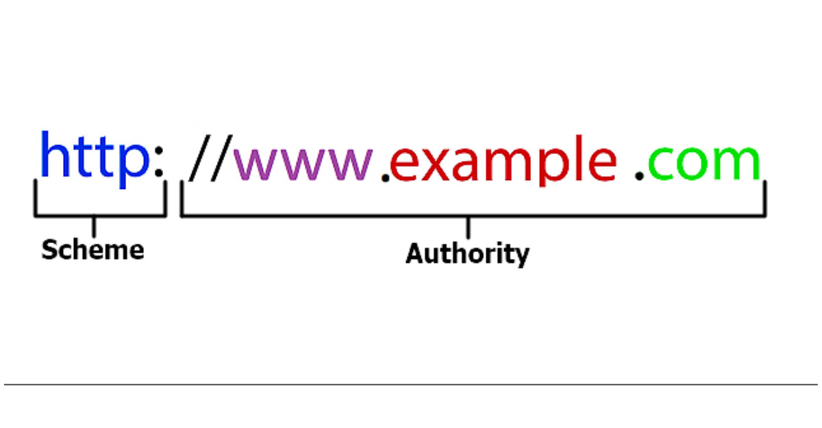 URL là viết tắt của từ gì