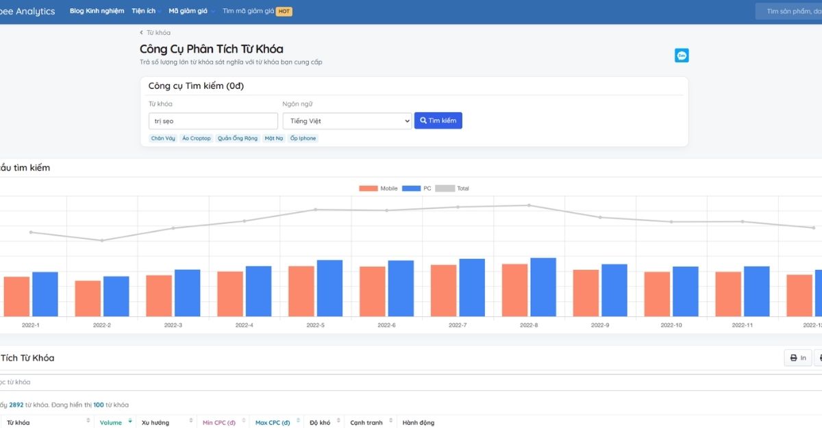 Hướng dẫn sử dụng công cụ phân tích từ khóa trên Shopee Analytics