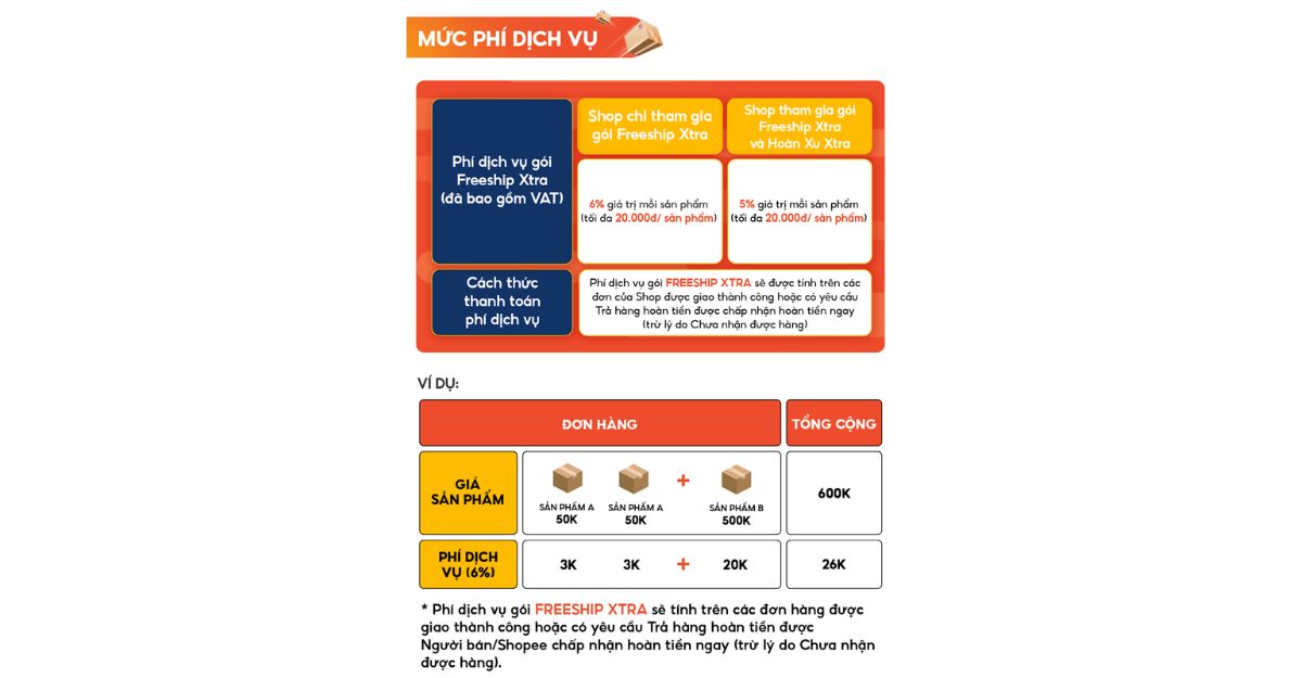 Phí dịch vụ Shopee freeship xtra