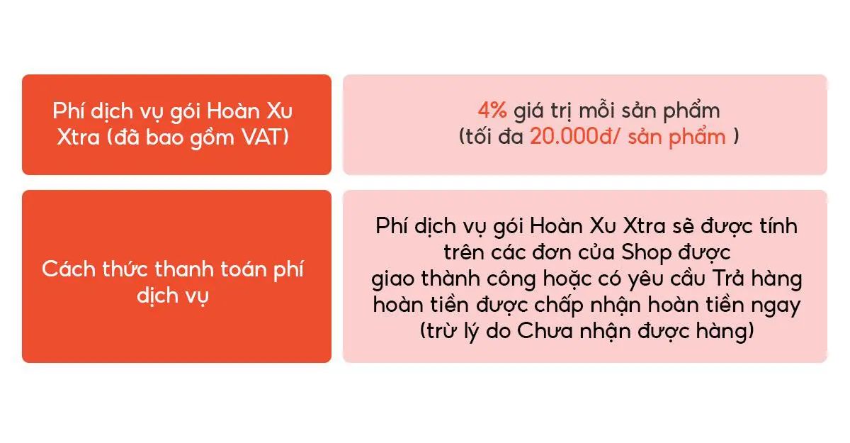 Phí dịch vụ Shopee hoàn xu