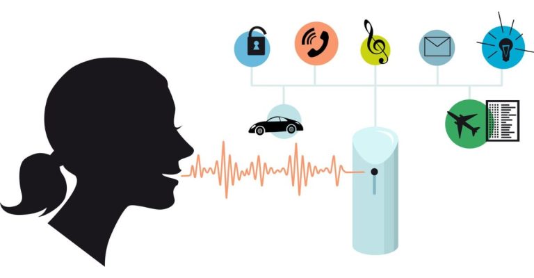 Phương pháp Khử nhiễu trong Xử lý tiếng nói hiệu quả