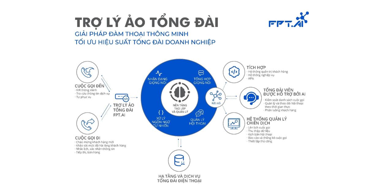 Tổng đài ảo đột phá cho ngành Y tế ở Việt Nam