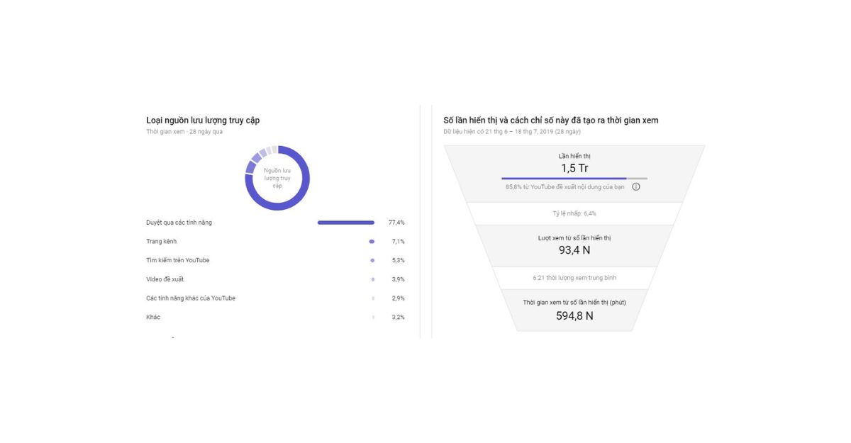 Analytics Youtube