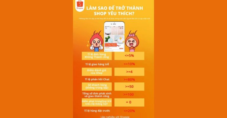 Cách lên shop yêu thích Shopee nhanh nhất