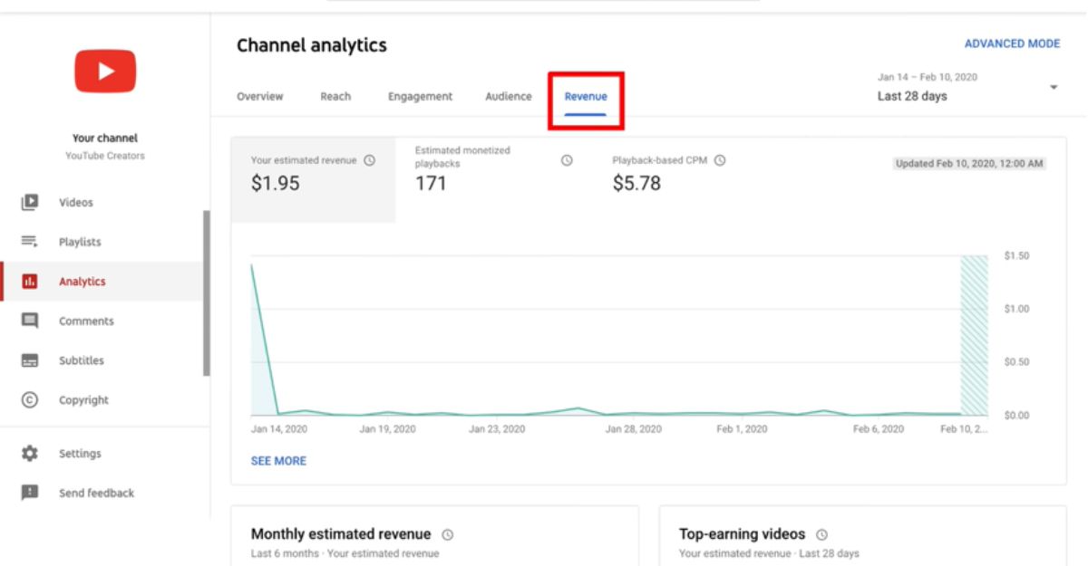 Công cụ Youtube Analytics