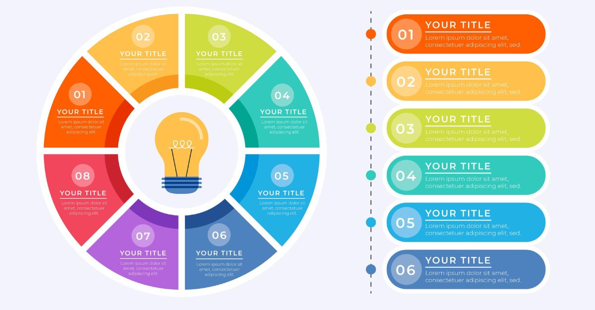 Dạng content marketing phổ biến