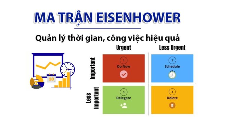 Ma trận quản lý thời gian là gì? 3 bước sử dụng - Limoseo