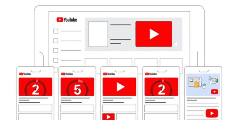 Non-skippable in-stream ads là gì? | Limoseo