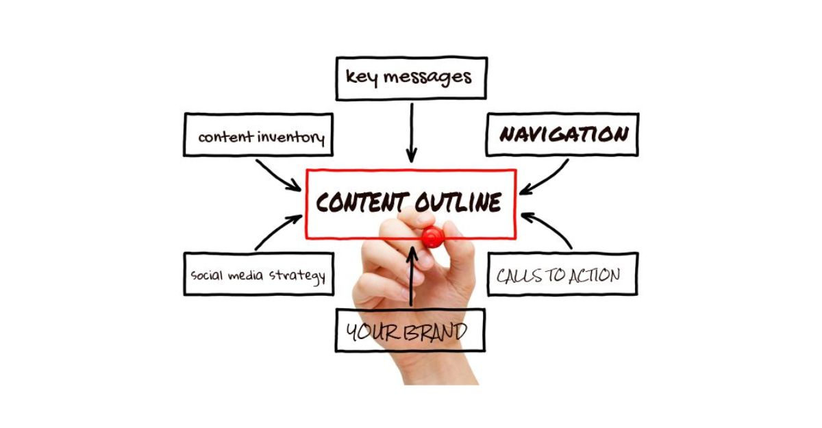 Quy trình lên Outline Content