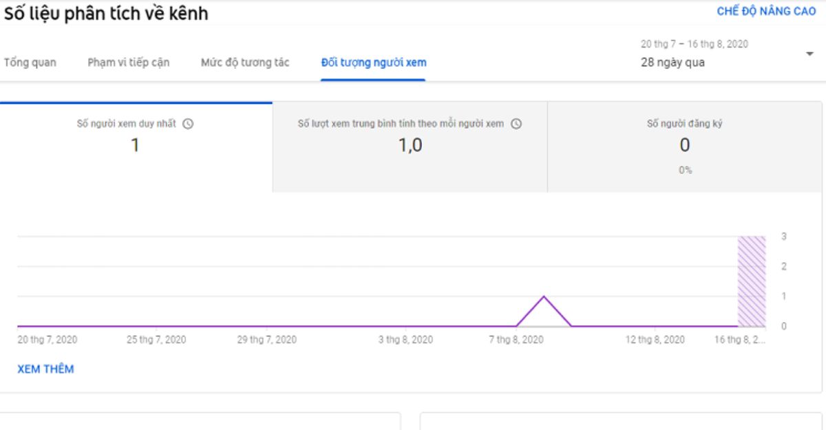 Tầm quan trọng của việc sử dụng YouTube Analytics là gì?