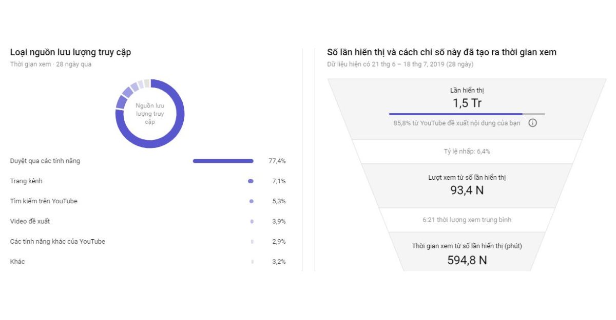 Youtube Analytics tool