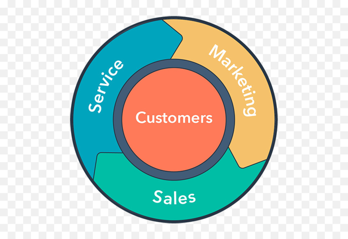 Áp dụng bánh đà flywheel vào sales và marketing