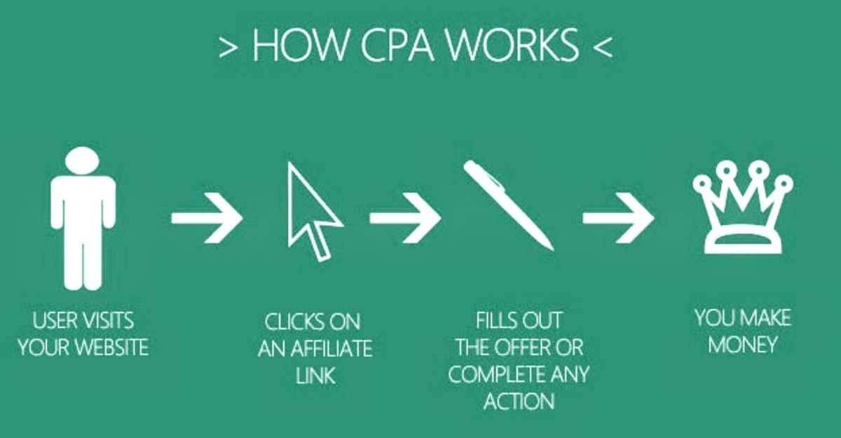 CPA là gì?