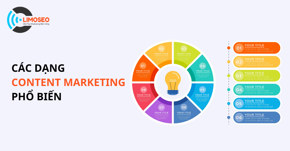 Các Dạng Content Marketing