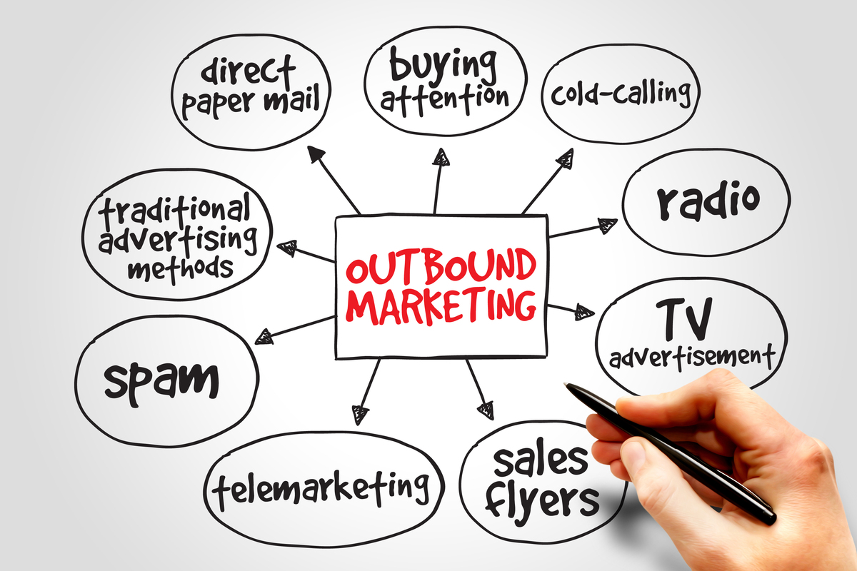 Các chiến lược Outbound Marketing