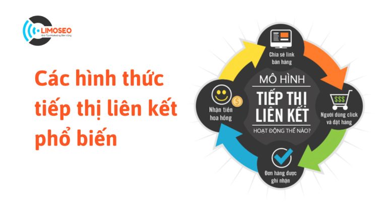 Các hình thức tiếp thị liên kết phổ biến
