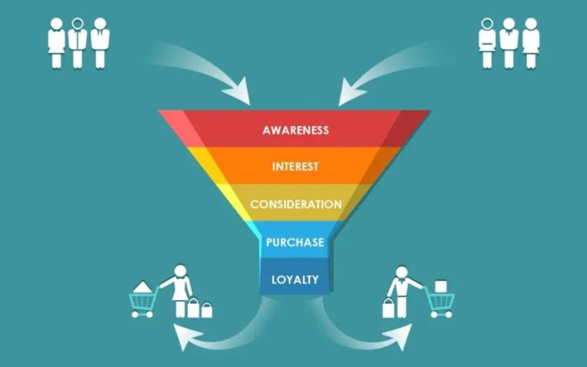 Các loại Marketing Funnel phổ biến