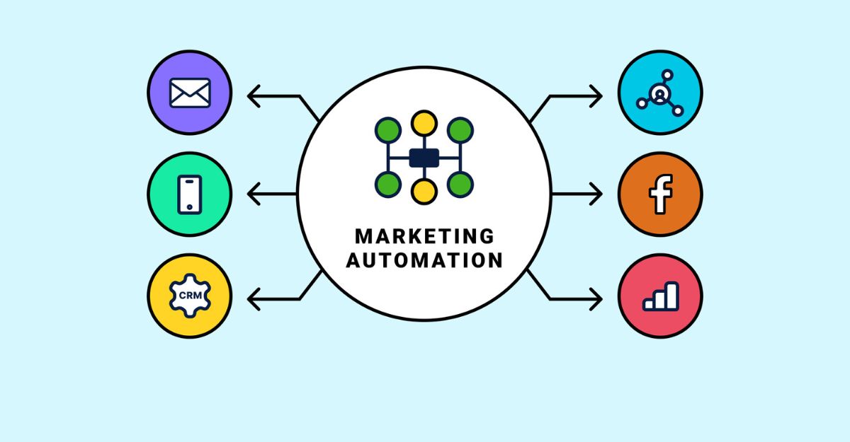 Các ứng dụng của Marketing Automation