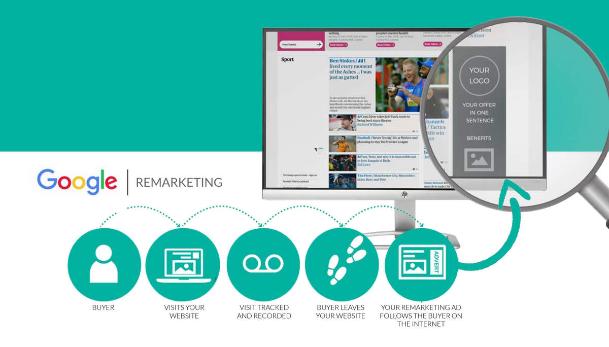 Cách thức hoạt động của Remarketing là gì