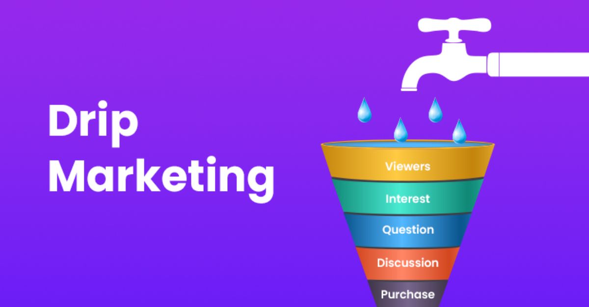 Cách thức triển khai drip marketing