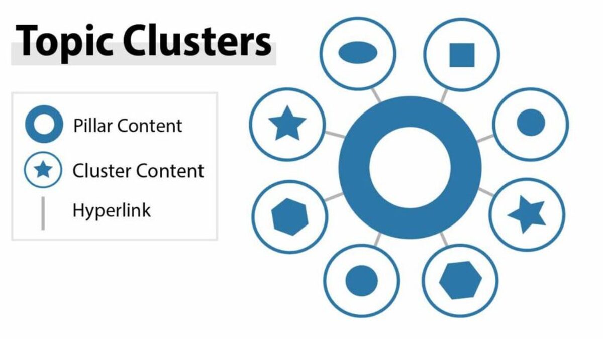 topic clusters la gi