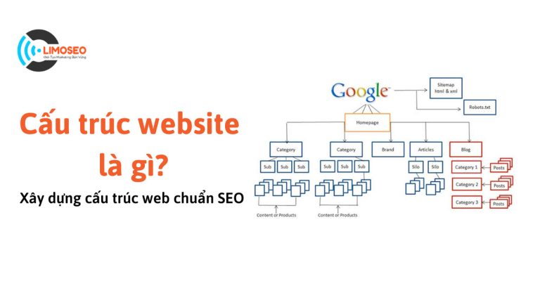 Cấu trúc website là gì