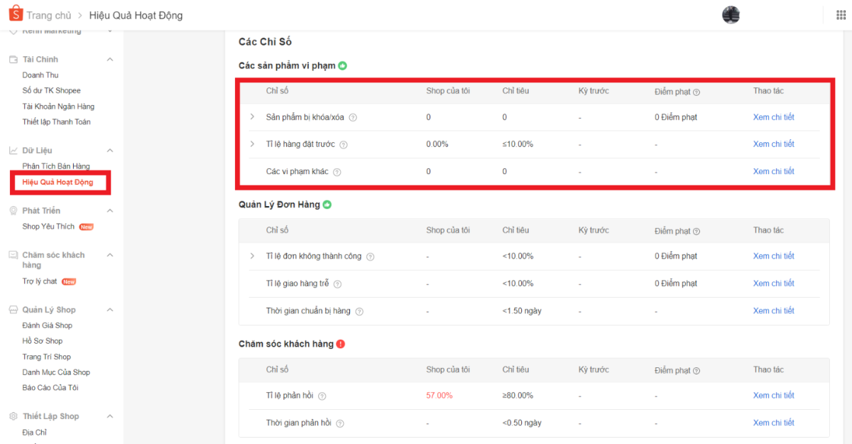 Chính sách về hàng đặt trước trên Shopee