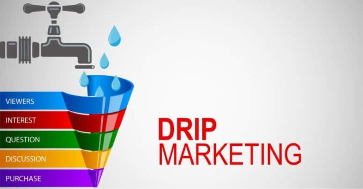 Drip marketing là gì