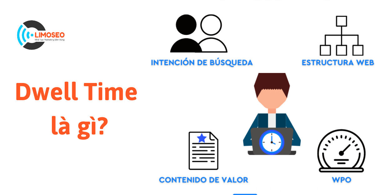 Dwell Time là gì