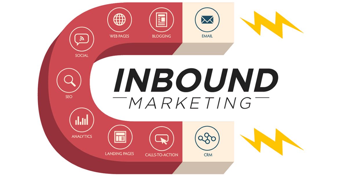 FlyWheel và cách hoạt động của inbound marketing