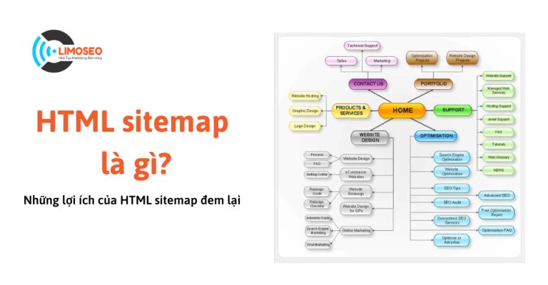 HTML sitemap là gì