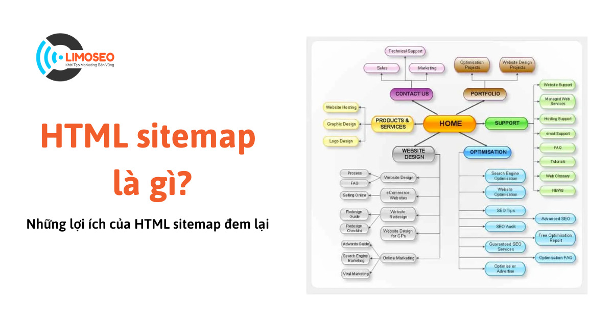 HTML sitemap là gì