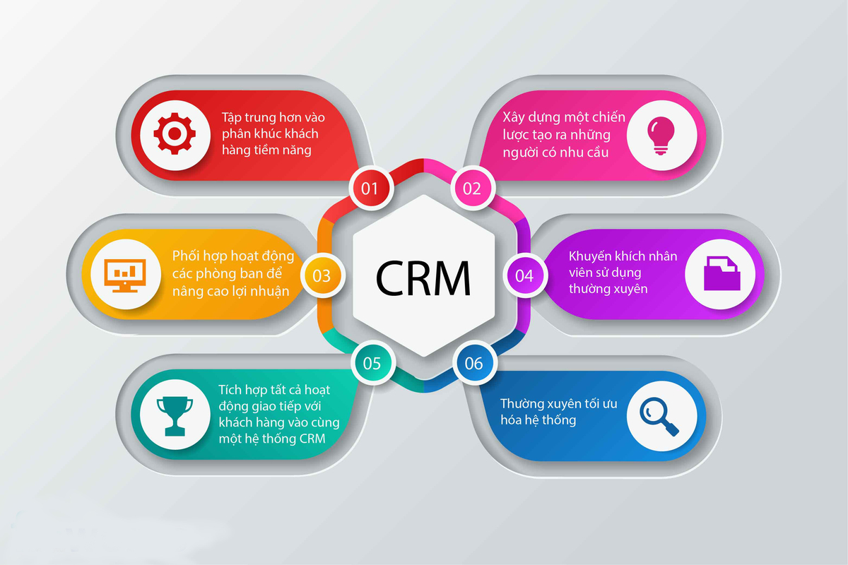 Hệ thống CRM nghĩa là gì?
