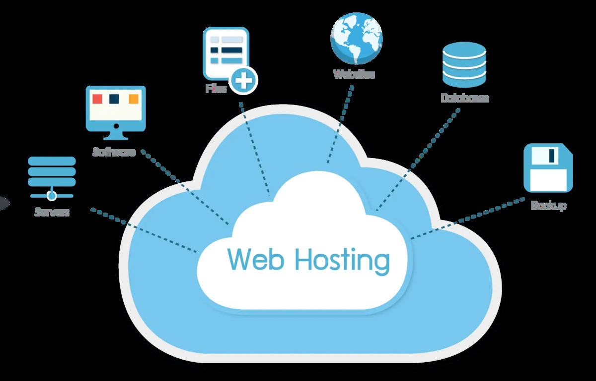 Hosting là gì