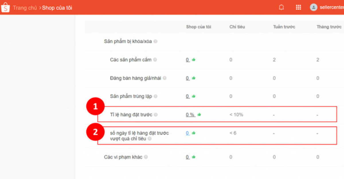 Hướng dẫn kiểm tra tỷ lệ hàng đặt trước shopee