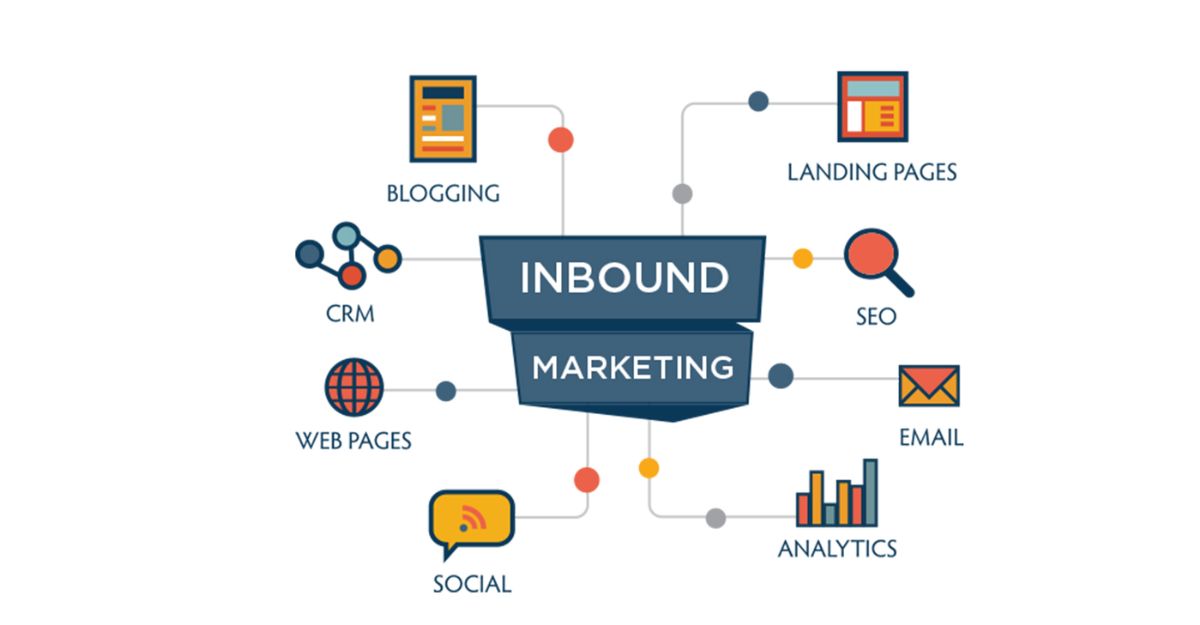 Inbound marketing là gì?