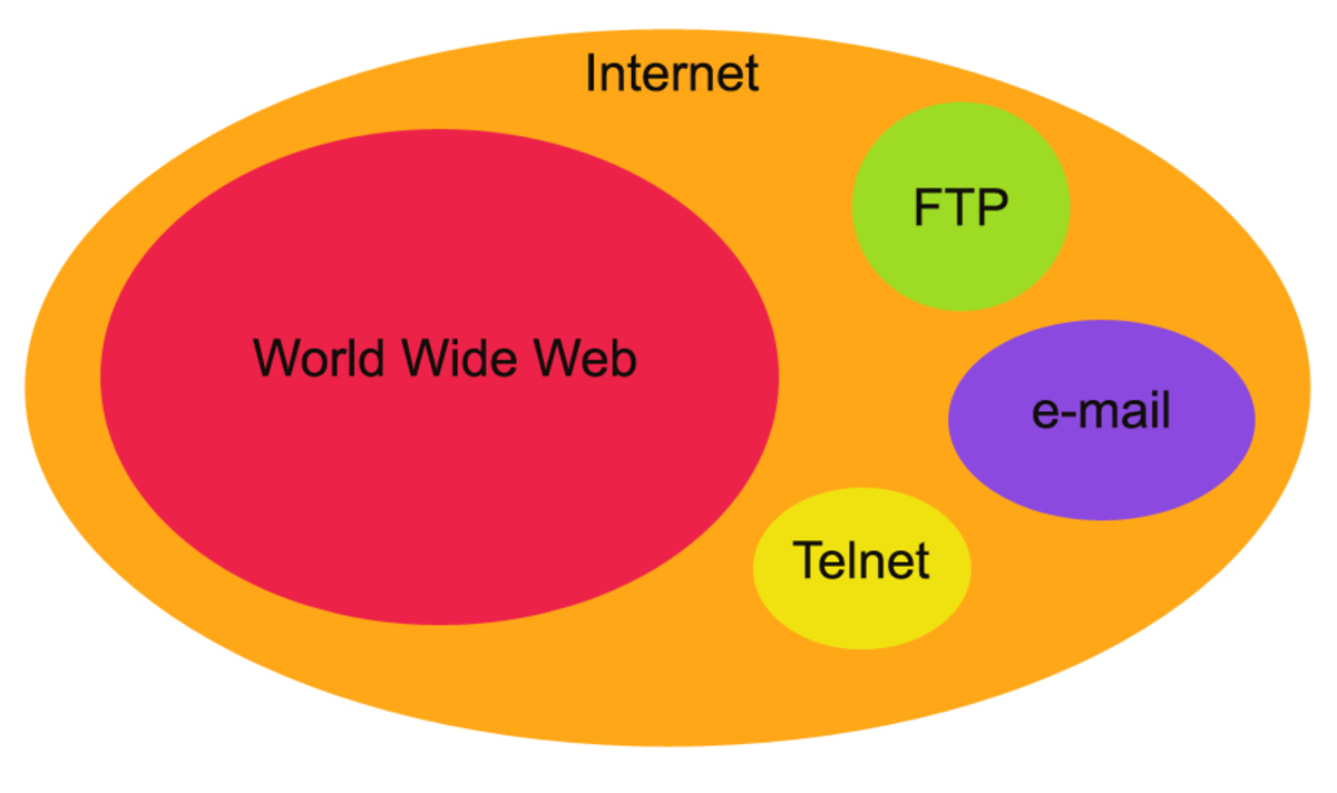Internet là gì