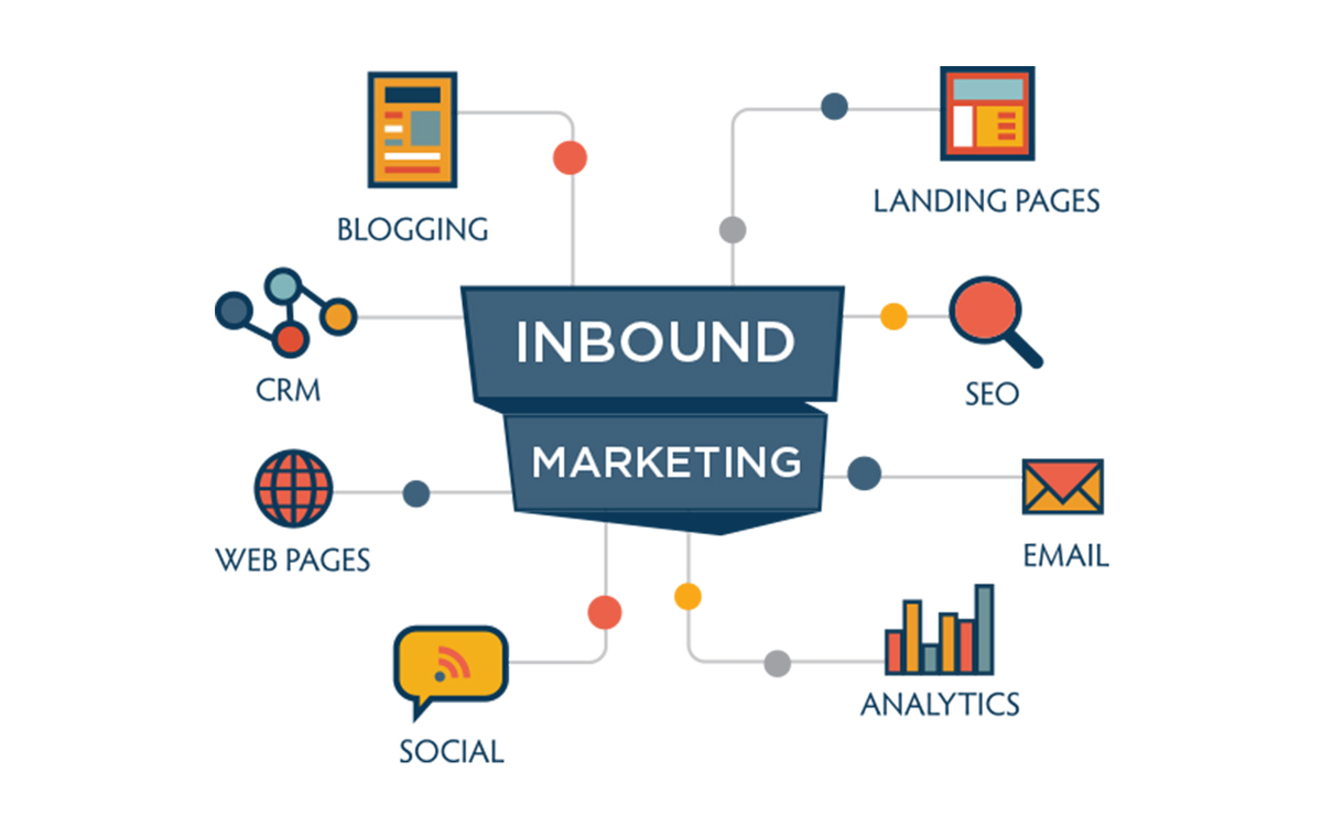 Khái niệm Inbound Marketing