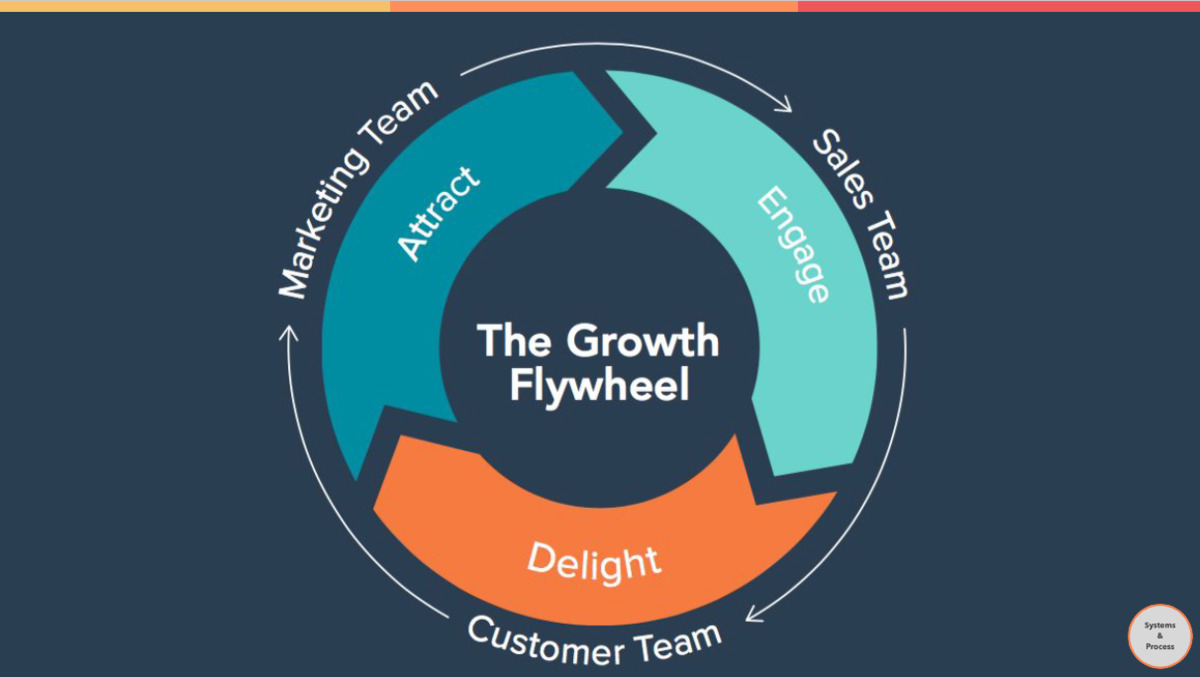 Khái niệm về bánh đà flywheel