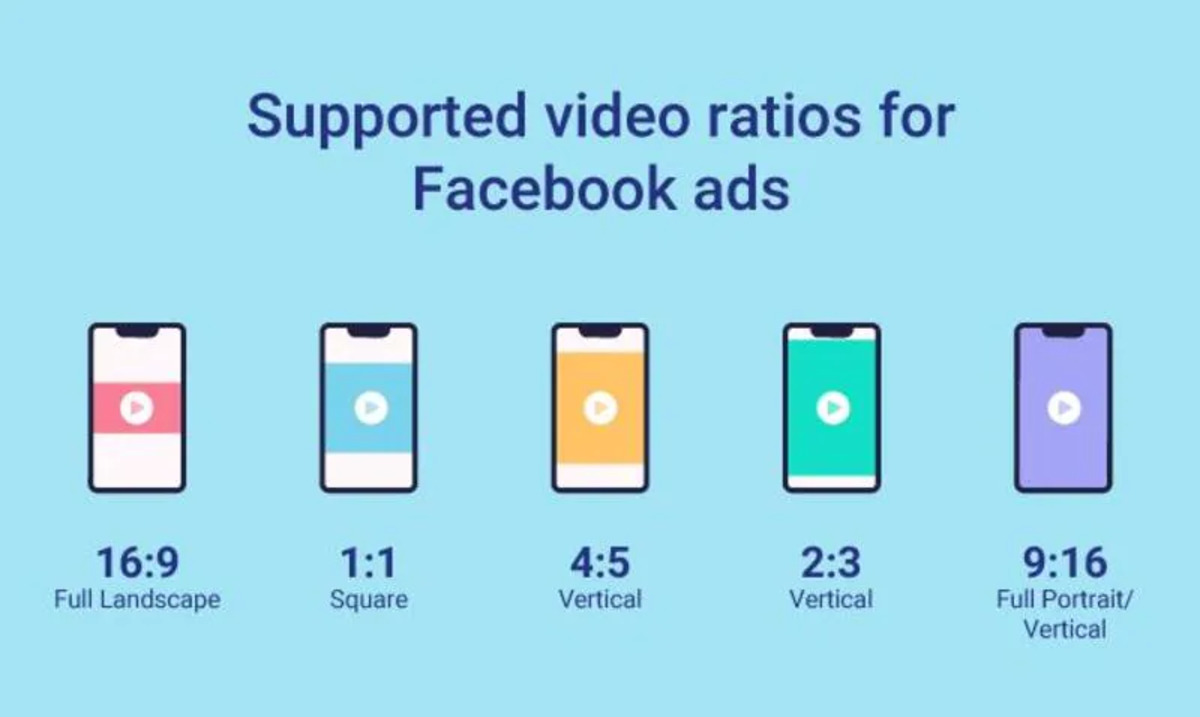 Kích thước video quảng cáo Facebook trên Bảng tin