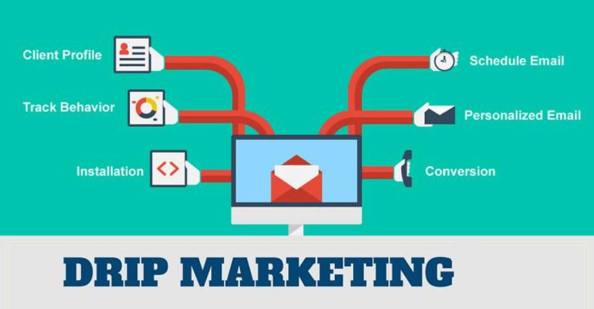 Lợi ích của drip marketing