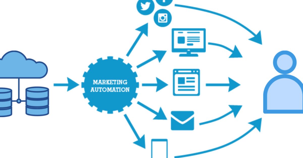 Marketing automation bao gồm những yếu tố nào