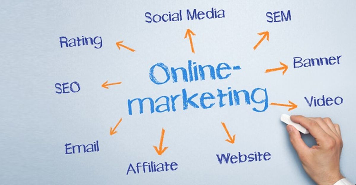Mô tả công việc marketing online cụ thể